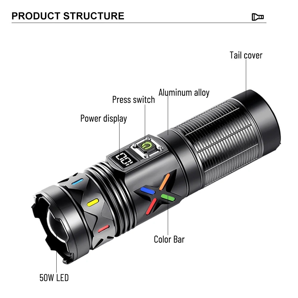 Senter LED Daya Tinggi Zoom Te - Tactical Flashlight Rechargeable ulasan dan harga